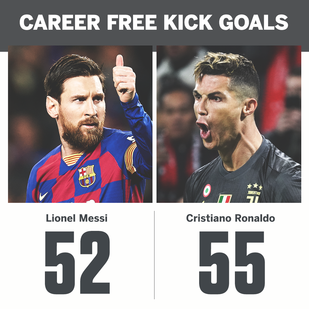 Cristiano Ronaldo Or Lionel Messi, Who Has More Free Kick Goals? (Stats)